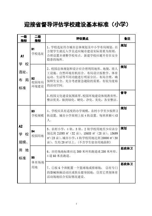 小学评估细则