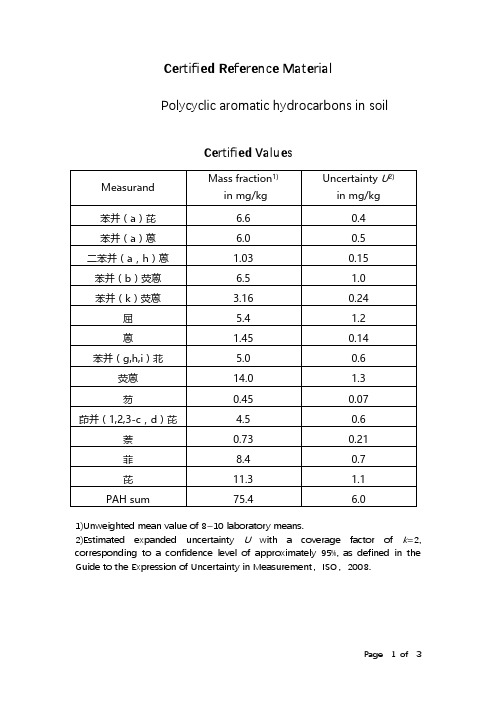 土壤中16种多环芳烃标准物质