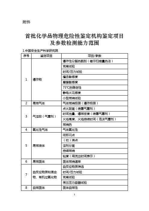 首批化学品物理危险性鉴定机构鉴定项目及参数检测能力范围