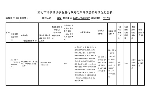 文化场领域侵权假冒行政处罚案件信息公开情况汇总表