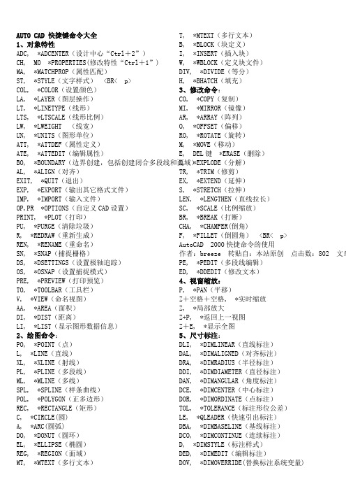 AUTO_CAD2010快捷键、符号命令大全