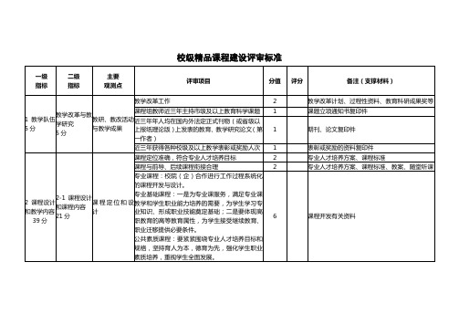 精品课评审标准