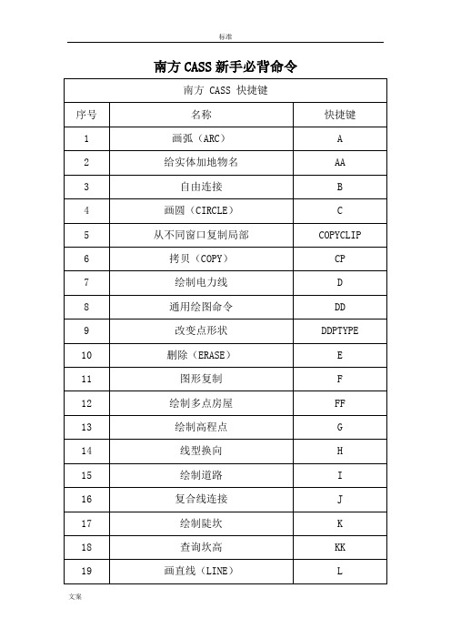 南方CASS新手必背命令