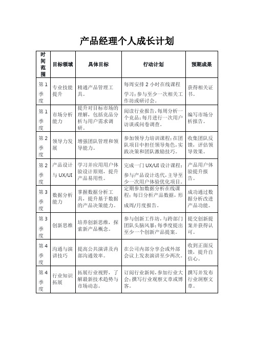 产品经理个人成长计划