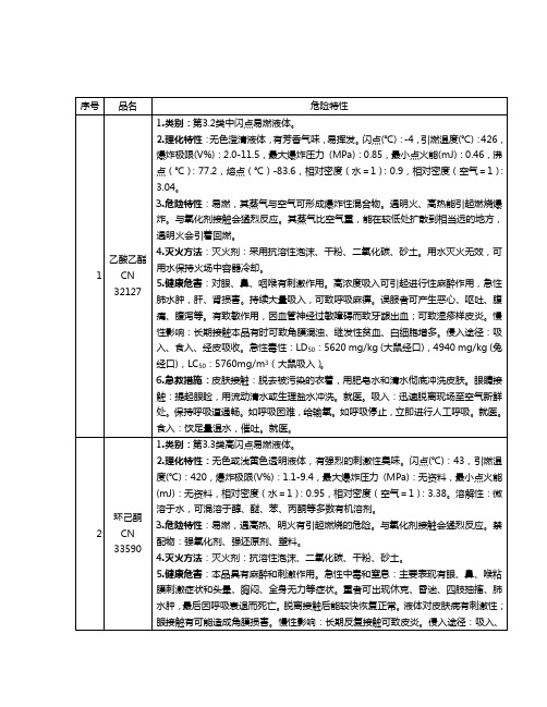 常见危险化学品安全技术说明书