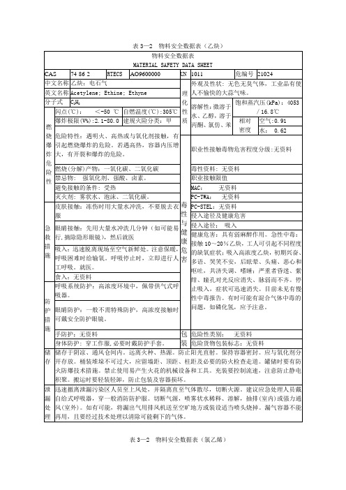 常用安全数据表