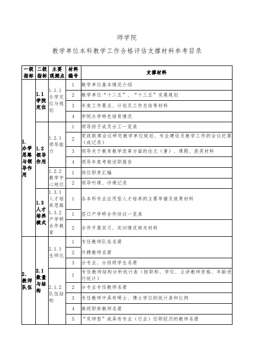 教学单位本科教学工作合格评估支撑材料参考清单