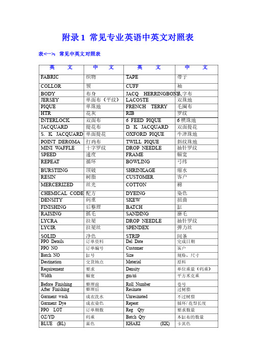 常见专业英语中英文对照表