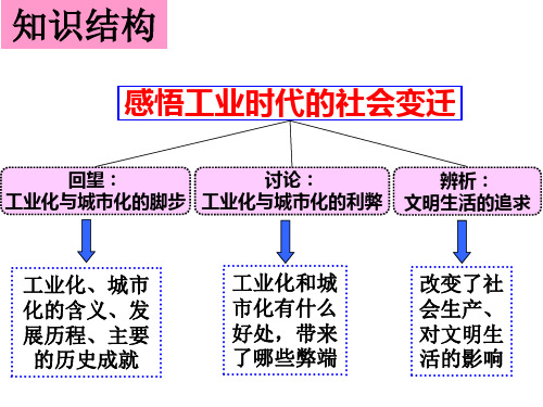 人教版八年级下册历史与社会综合探究七《感悟工业时代的社会变迁》课件 (共28张PPT)