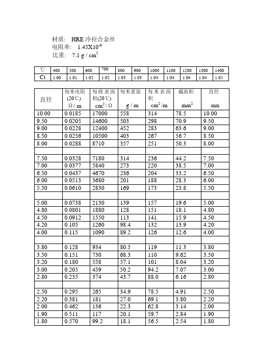 首都钢丝厂(电阻丝参数表)