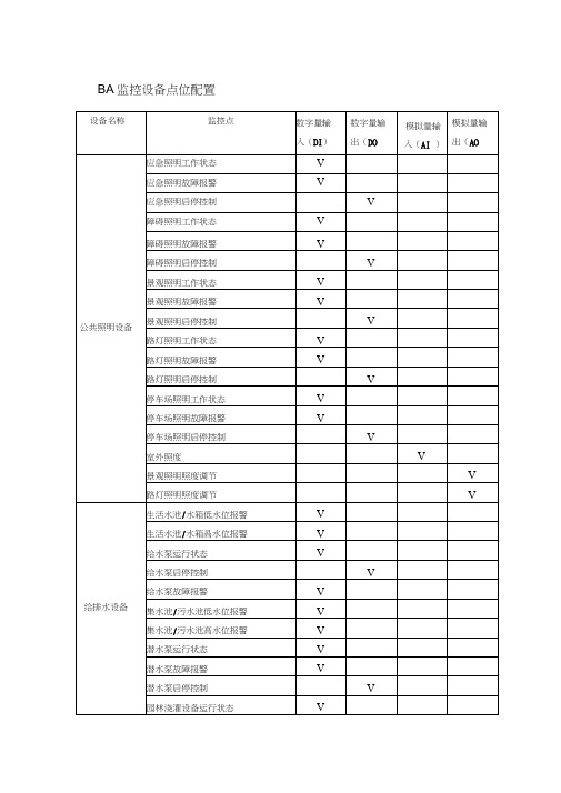 BA监控设备点位配置