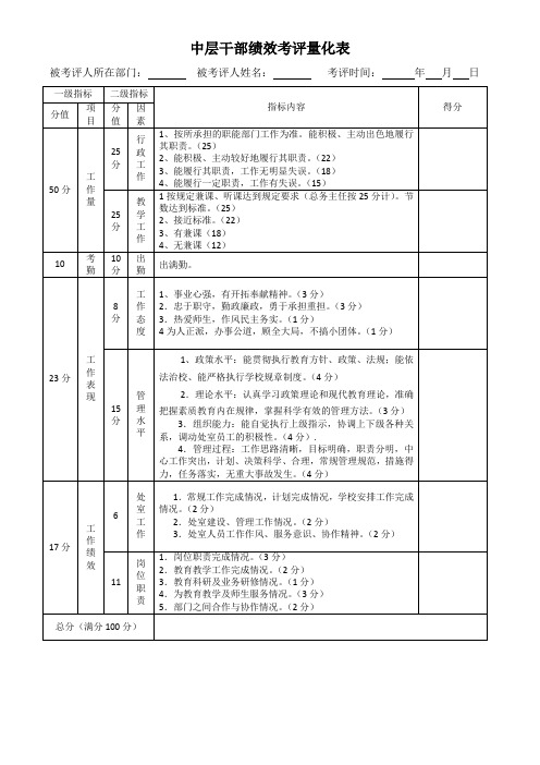 中层干部绩效考评量表