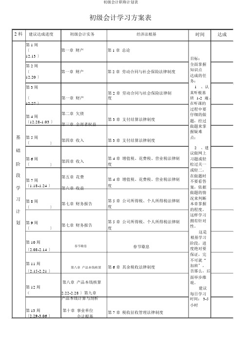 初级会计职称计划表