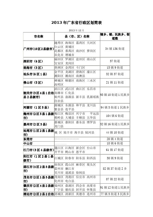 广东行政区划