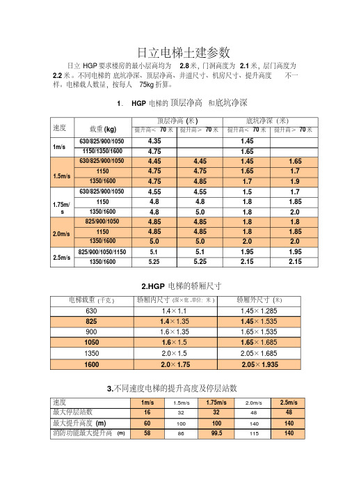 日立电梯土建尺寸.pdf