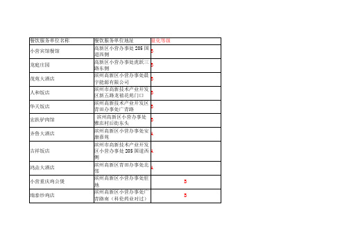 餐饮服务单位名称