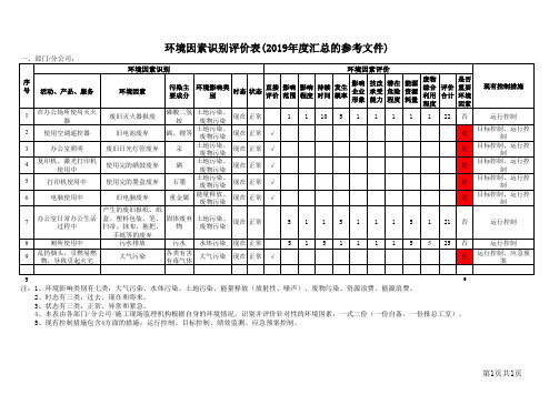 环境控制-2019年度环境因素识别评价表-2019.09.25(1)