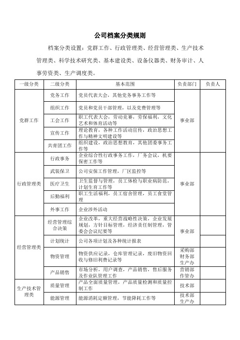 档案类别分类