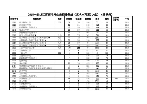 2018—2019江苏高考招生投档分数线(艺术本科第2小批)(编导类)