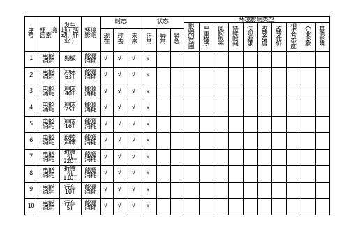 最新环境因素识别表