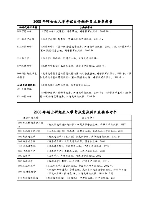 2008年硕士生入学考试自命题科目主要参考书