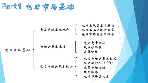 1、电力市场ppt课件