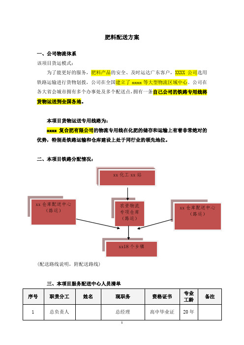 农资肥料配送服务项目投标方案(纯方案,23页)