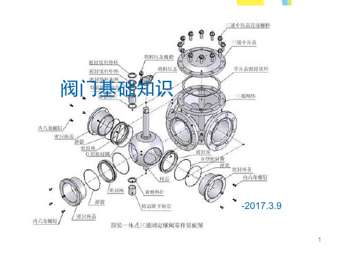 阀门基础知识ppt课件