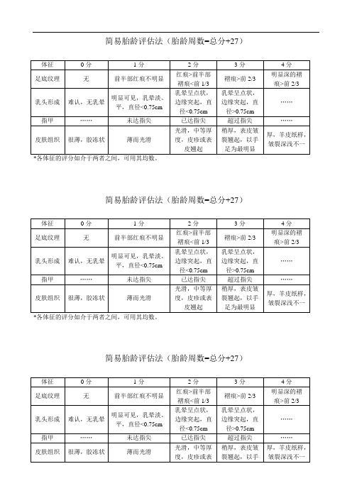 最新简易胎龄评估法