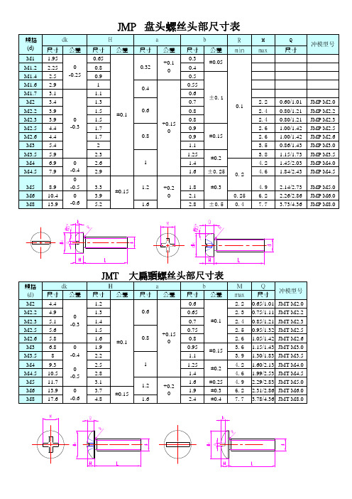 螺丝标准