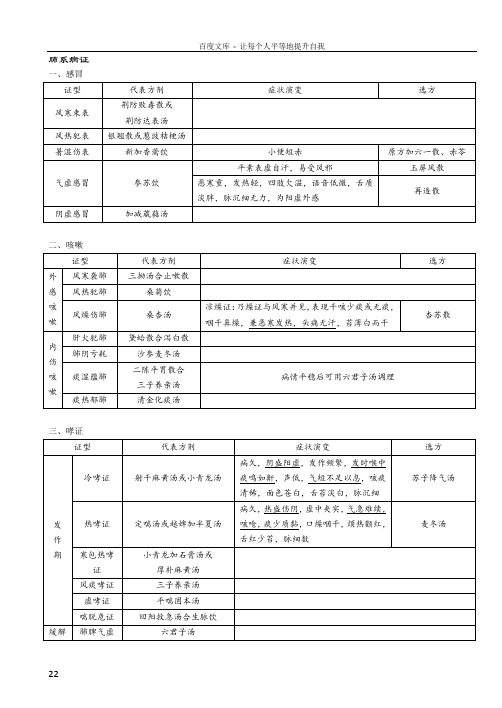 中医内科学总结