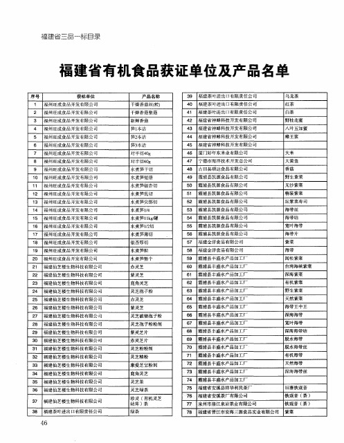 福建省有机食品获证单位及产品名单