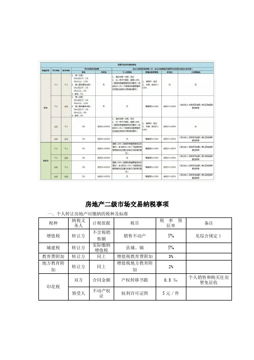 房产交易税收政策