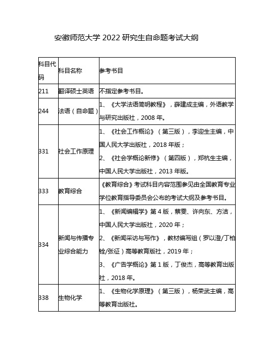 安徽师范大学2022研究生自命题考试大纲