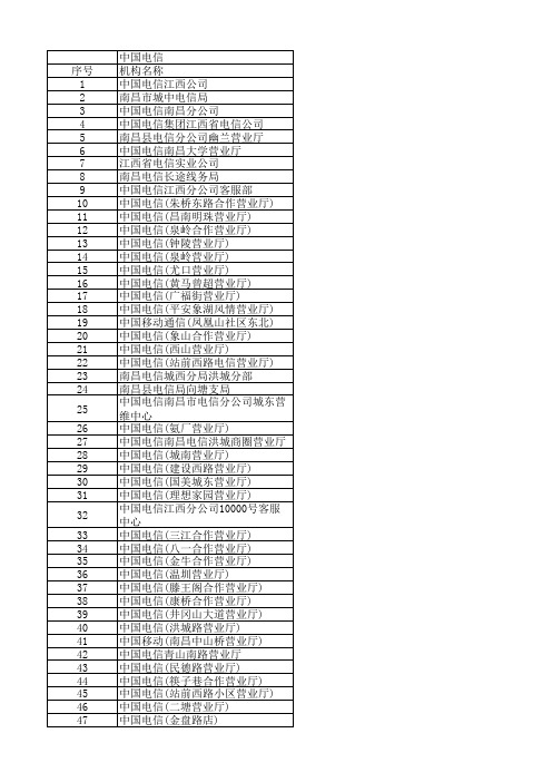 南昌市所有中国电信营业厅