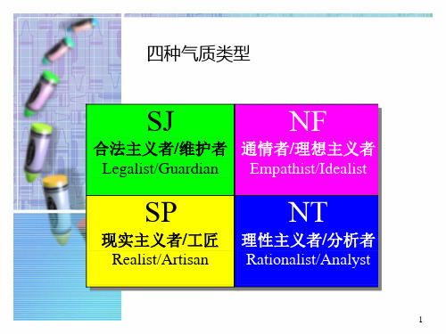 人的各种性格详细分析ppt课件