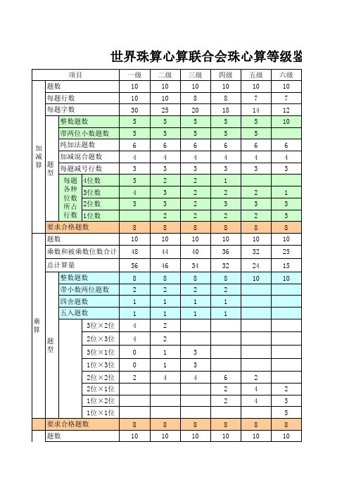 世界珠算心算联合会珠心算等级鉴定标准