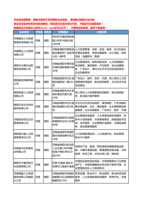 新版河南省南阳人力资源管理咨询工商企业公司商家名录名单联系方式大全26家