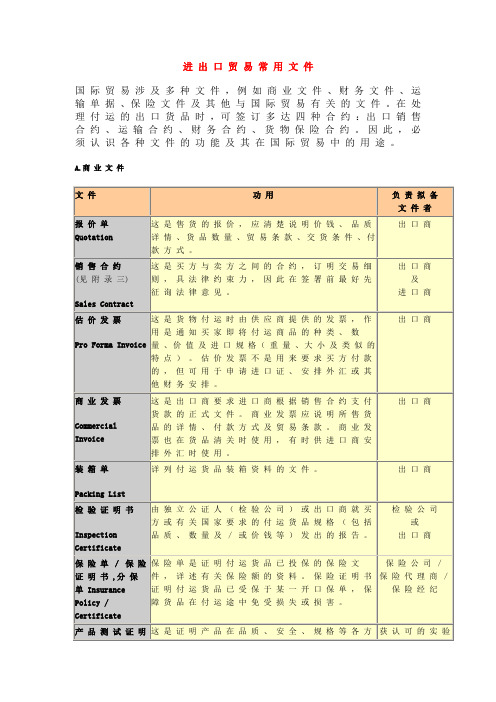 进出口贸易所需常用文件