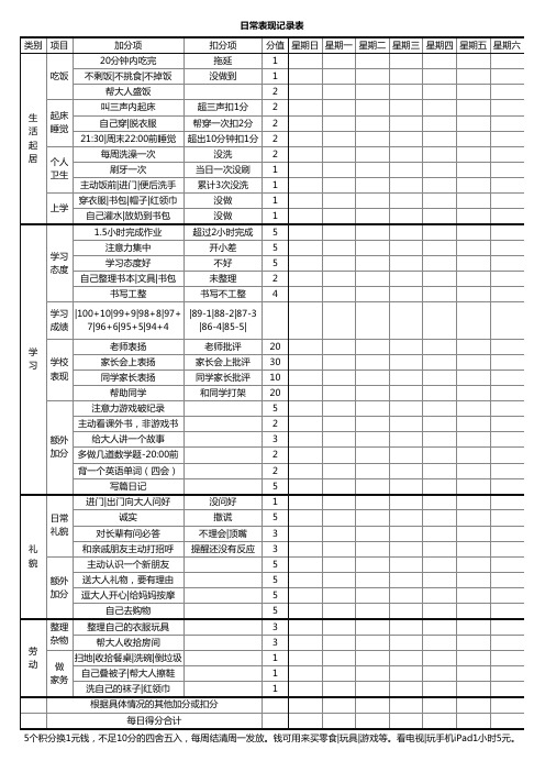 小朋友日常表现评价表