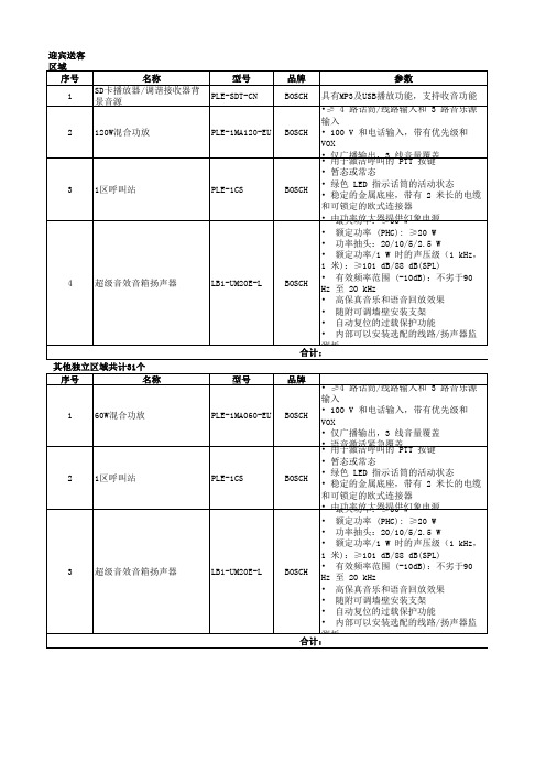 BOSCH广播系统清单0708