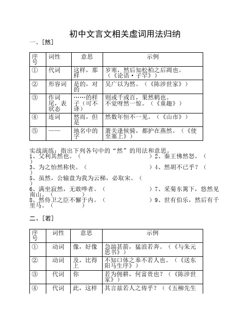 初中文言文相关虚词用法归纳