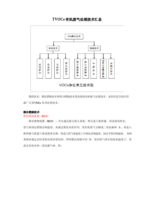 TVOCs挥发性有机废气处理技术汇总大全分解