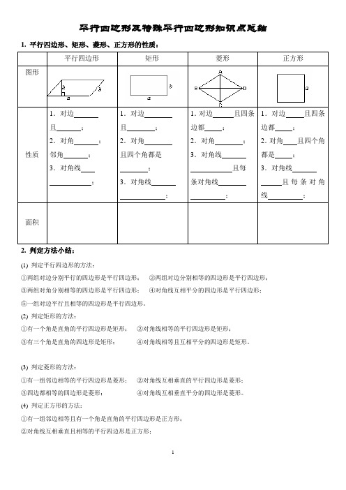 平行四边形及特殊平行四边形知识点总结