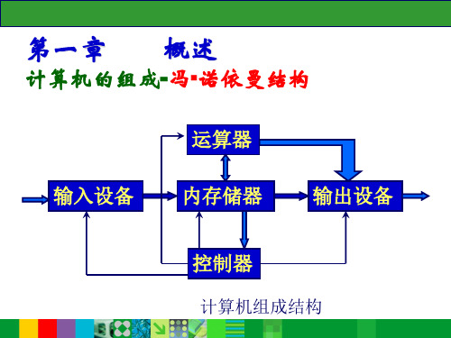 微机原理与应用复习课