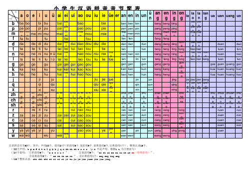小学汉语拼音常用音节表1