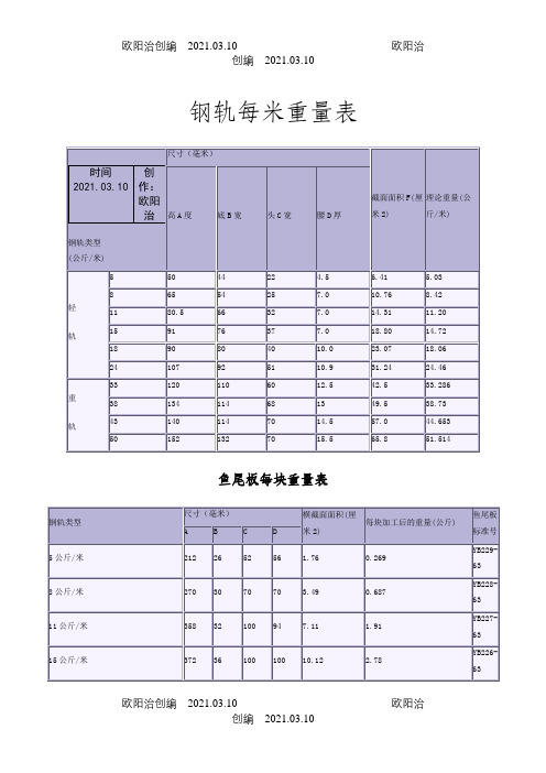 钢轨每米重量表之欧阳治创编