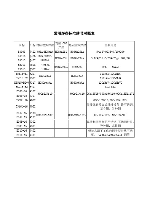 焊条标准牌号对照表