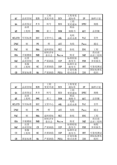 品管常用英文简写