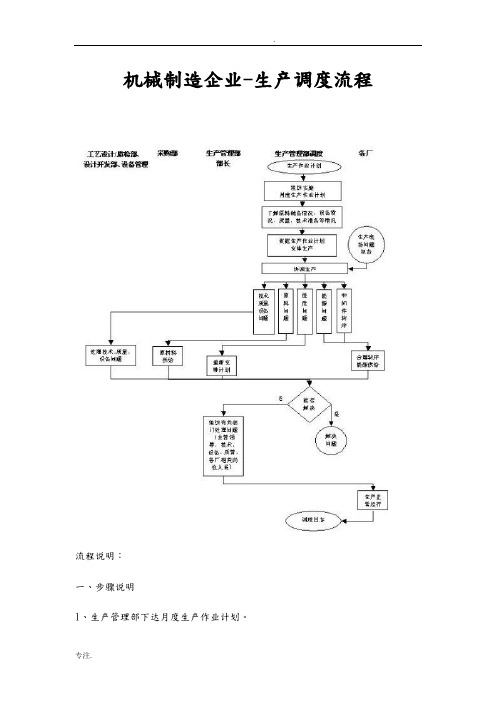 生产调度流程